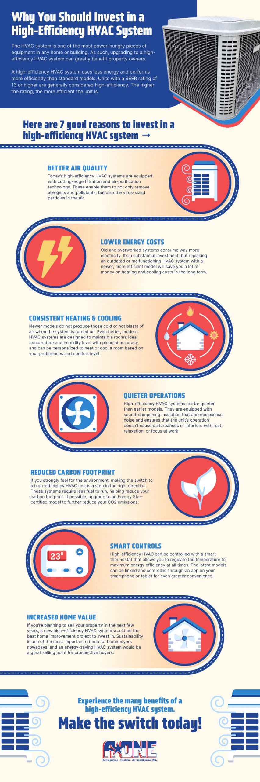 why you should invest in a high efficiency hvac system infographic