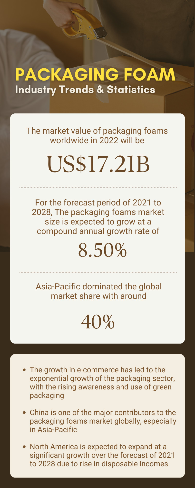 anyfoam infographic packaging foam industry trends