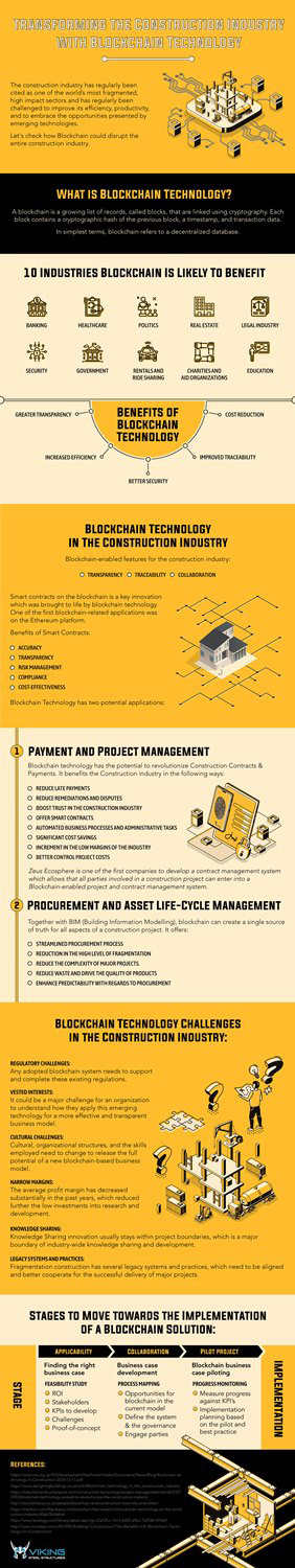 blockchain technology in the construction industry