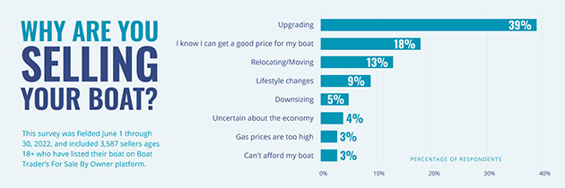 boat trader boats group infographic sales original