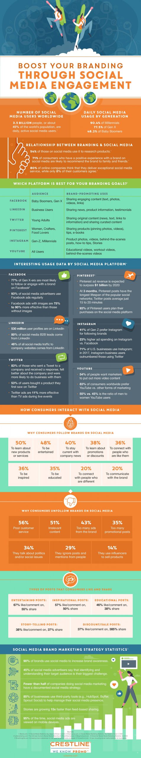 boost your brand through social media engagement infographic