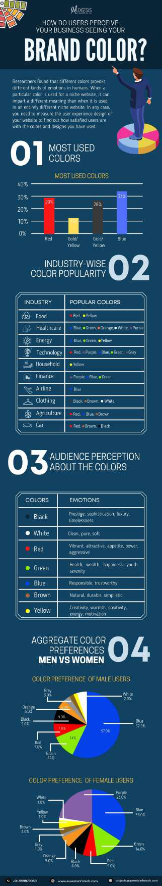 business brand colors infographic