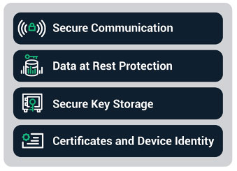 build data protection into connected devices