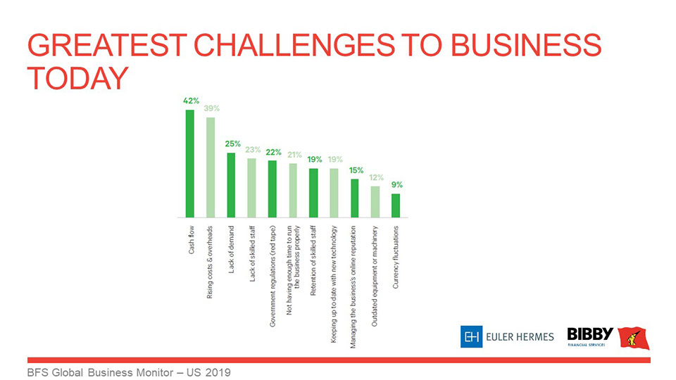 challenges to business
