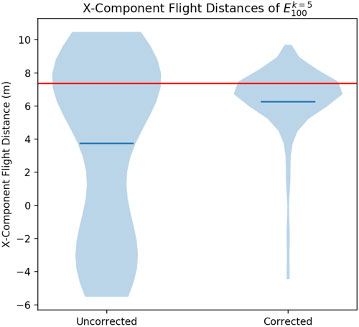 Corrected versus uncorrected flight distances. Our GRU model gave error-subsequent folds to yield close-to-canonical performance.