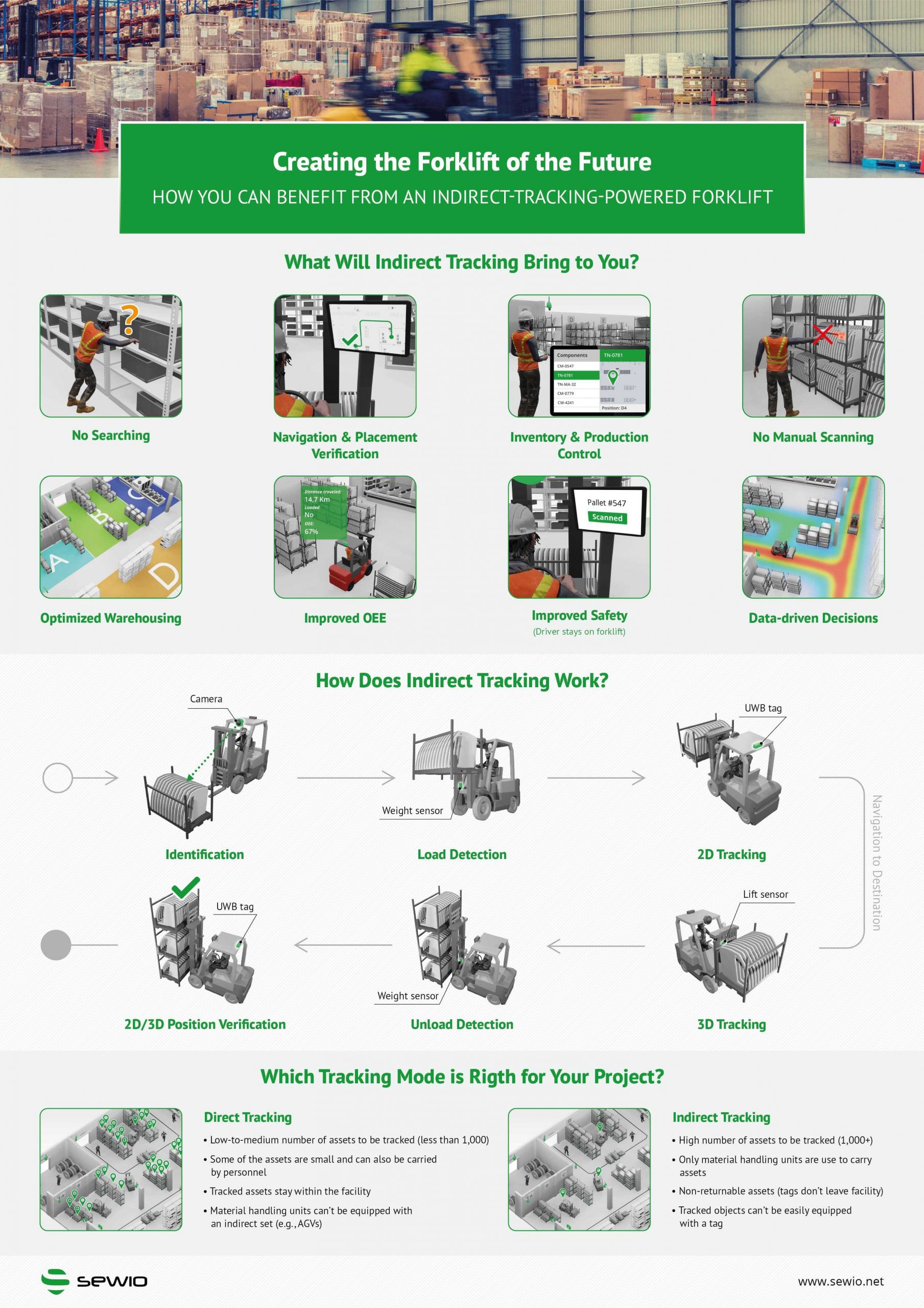 creating the forklift of the future infographic