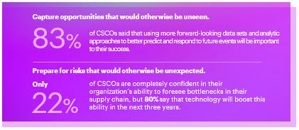 CSCO’s must learn from the future to open up new growth opportunities and prepare for risks.