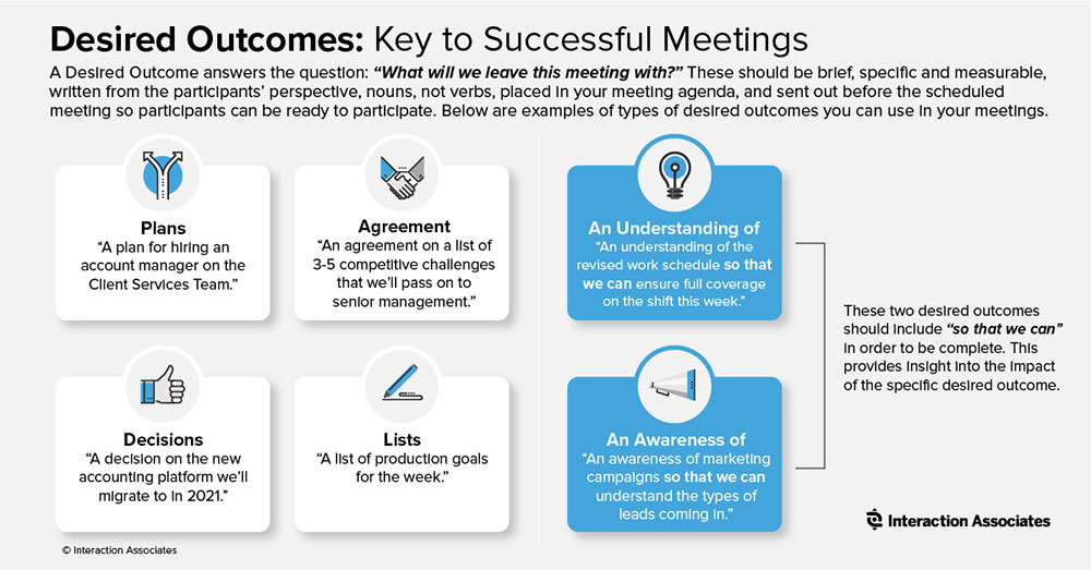 Desired Outcomes align purpose with process, allowing meetings to generate real results