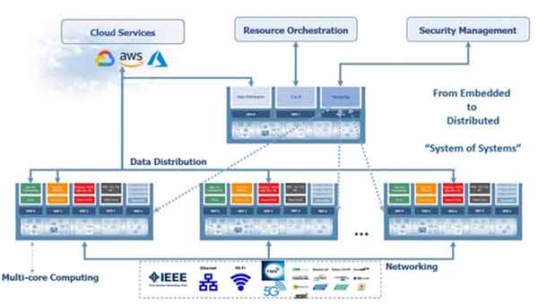 Diagram of how a 5G connected manufacturing factory works.