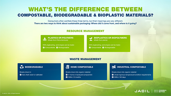 Consider waste management vs. resource management when evaluating biodegradable, compostable and bioplastic materials.