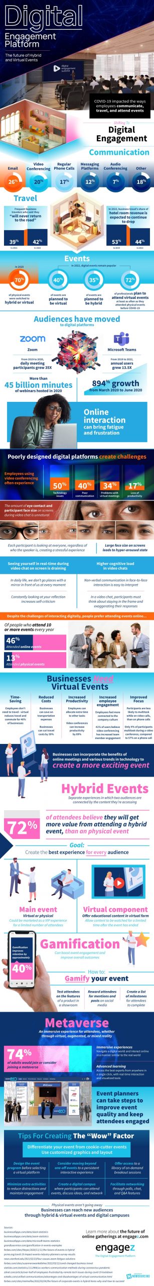 digital engagement platform hybrid events infographic