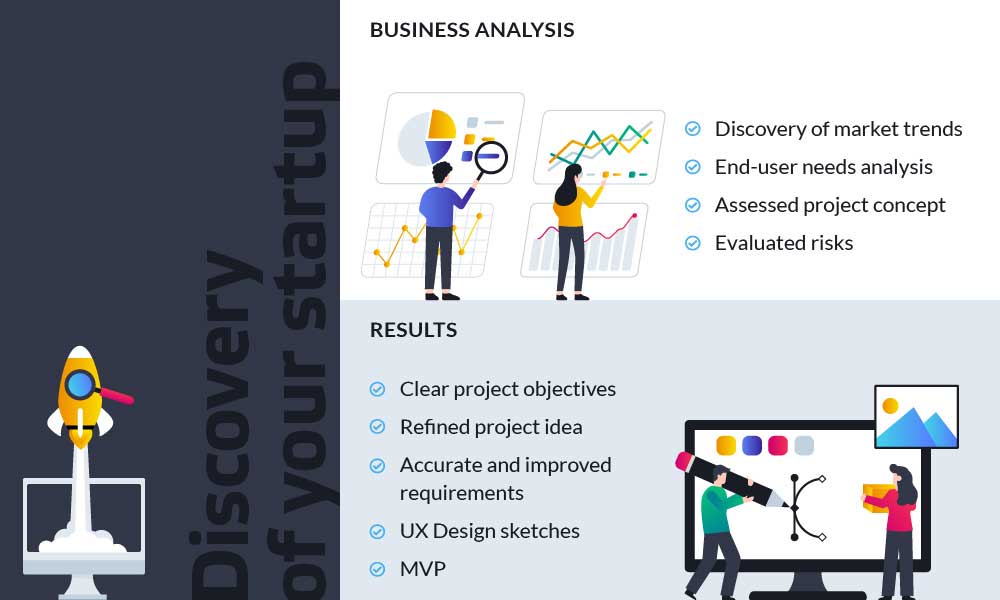 discovery of education startup business analysis
