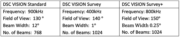 dsc vision survey comparative table
