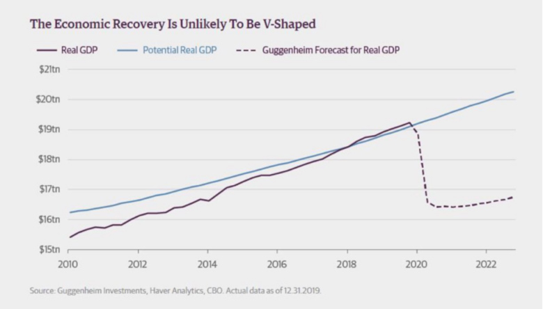 economic recovery