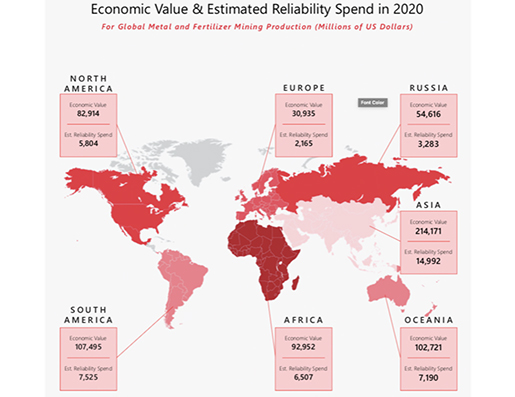 table 2 economic value and estimated reliability spend in 2020