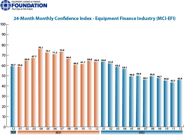 Elfa Dec2022MCI, Industry Today