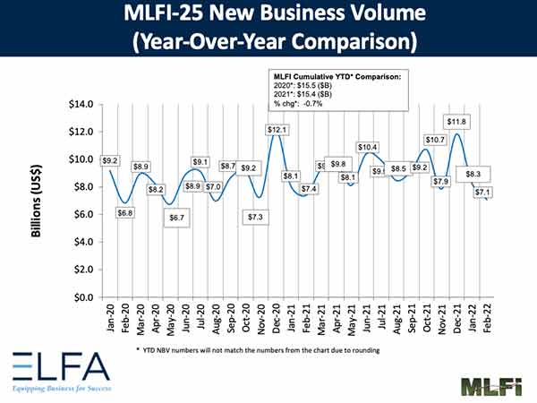 elfa mlfi-25 february new business volume comparison