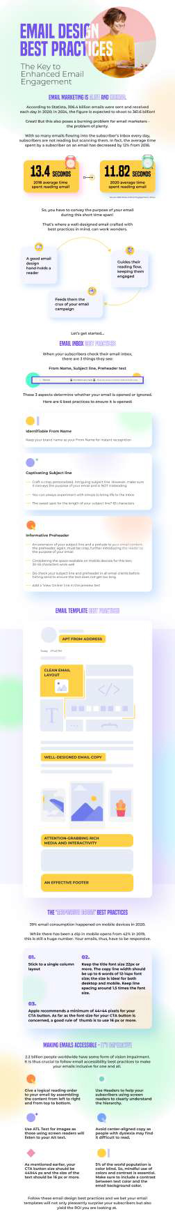 email design best practices infographic