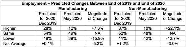 employment changes between end of 2019 and end of 2020