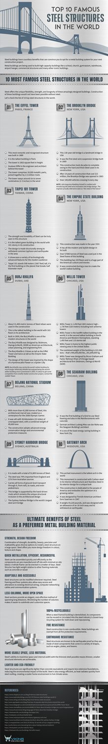 famous steel structures in the world infographic