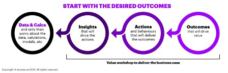 Figure 1 start with the desired outcomes