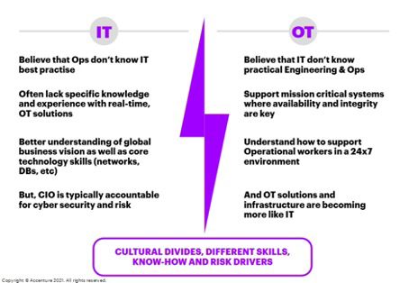 figure 6 cultural divides different skills know-how and risk drivers