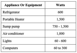 generator power output watts