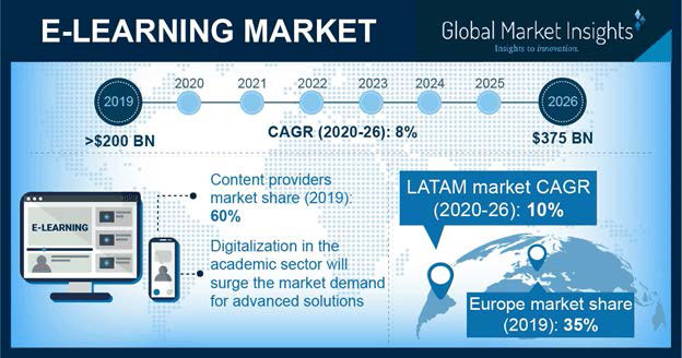 global market insights elearning market