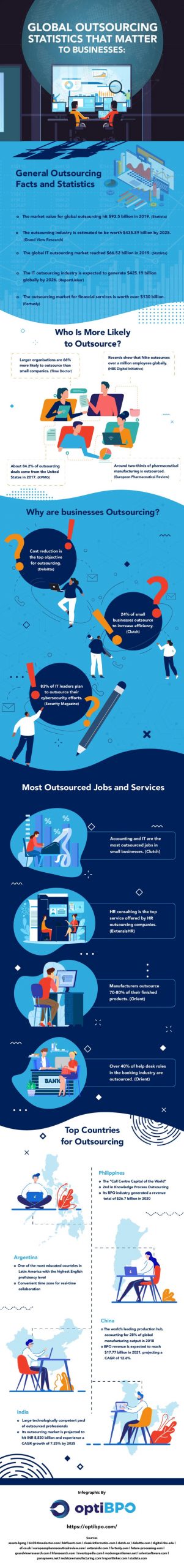 global outsourcing statistics optibpo infographic