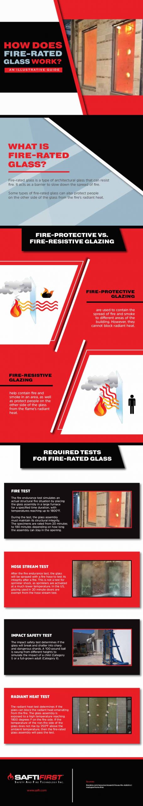 how does fire rated glass work infographic