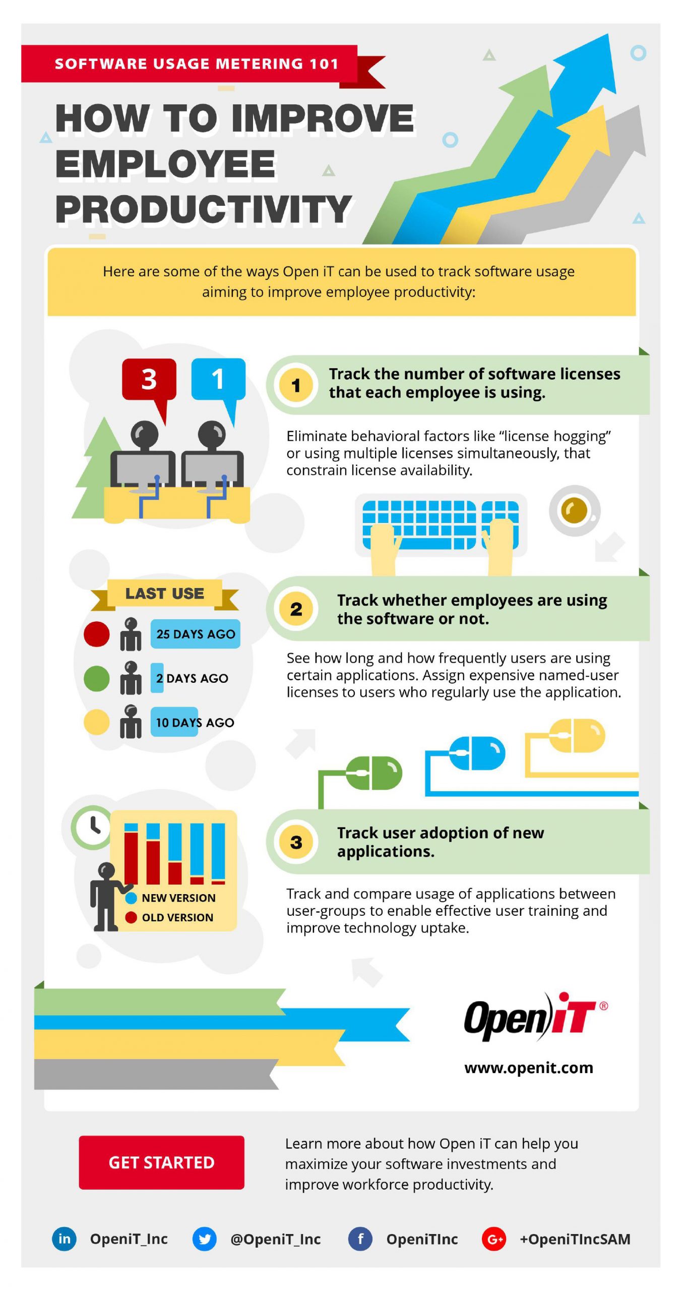 how to improve employee productivity infographic