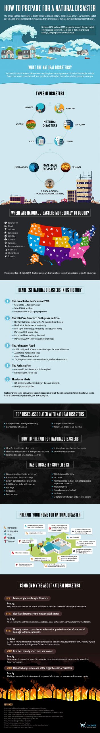 how to prepare for a natural disaster infographic
