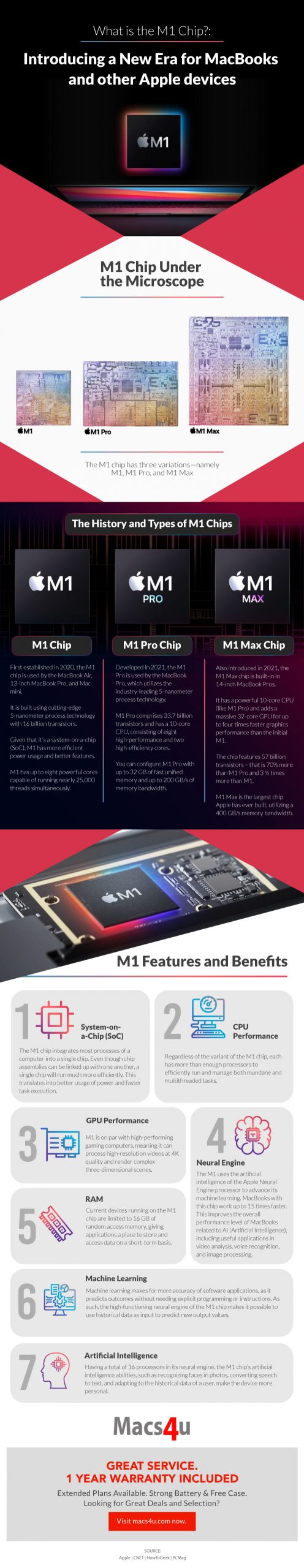 what is the m1 chip infographic