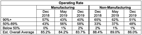 operating rate