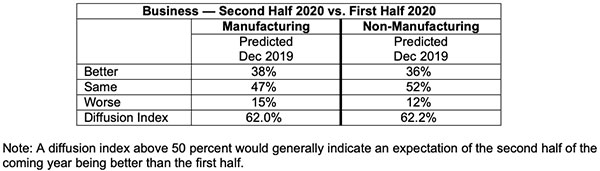 business second half of 2020 vs first half of 2020