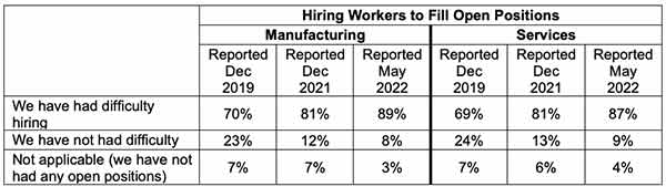 ism spring sef 2022 hiring workers to fill open positions