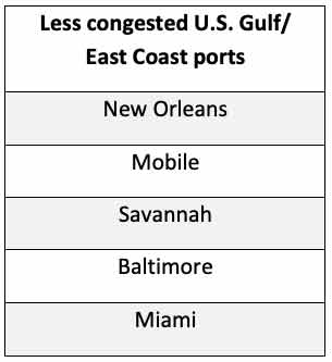 less congested us gulf east coast ports