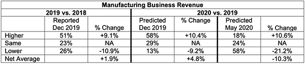 manufacturing business review