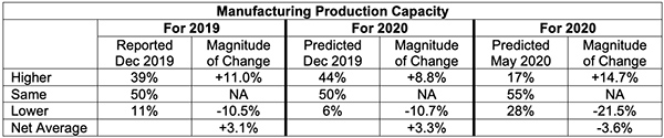 manufacturing production capacity