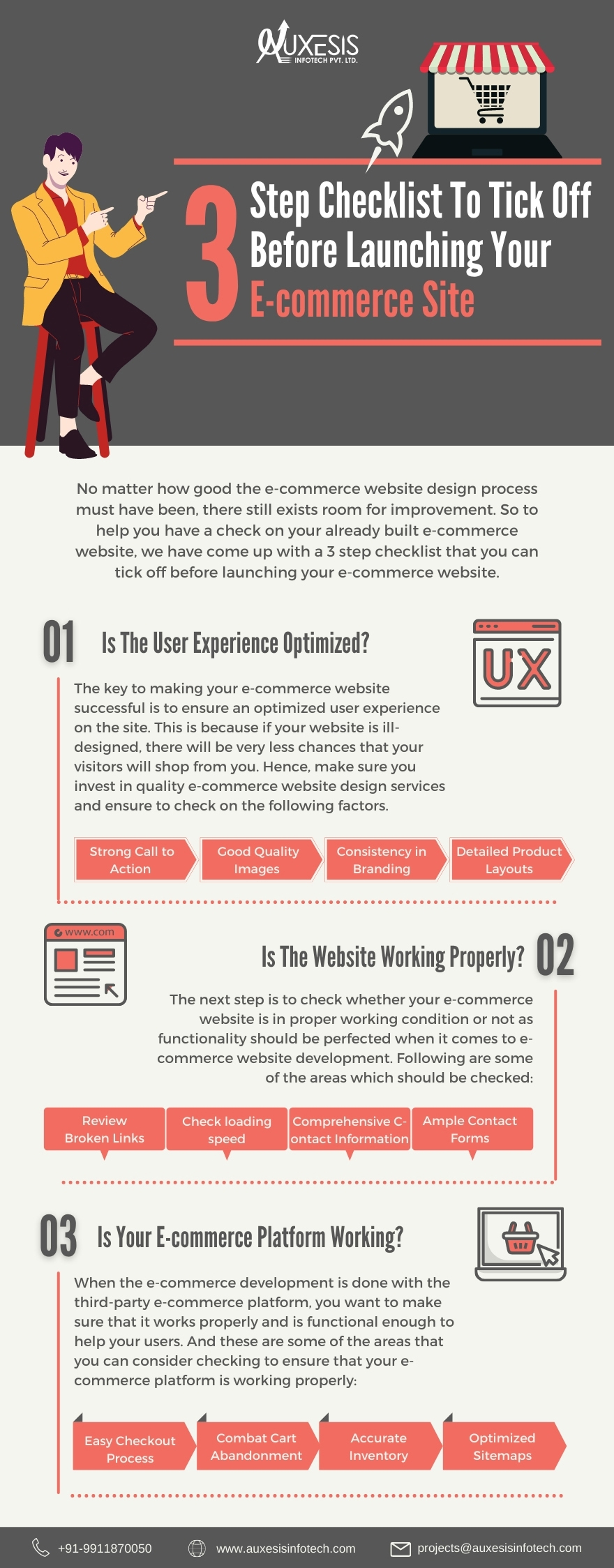 pre-launch checklis for your e-commerce website infographic