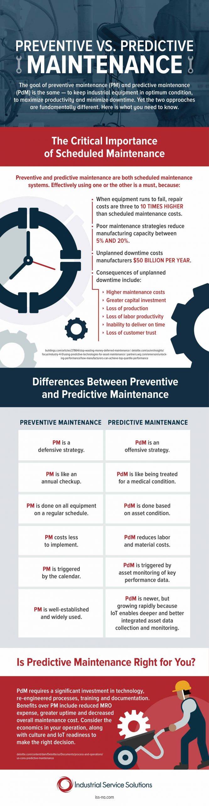 predictive vs preventive maintenance infographic