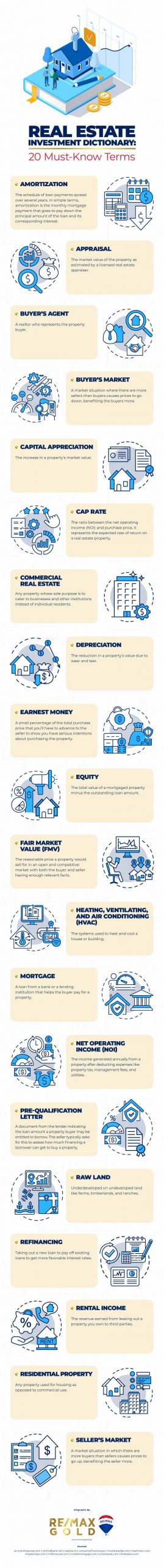 real estate investment terminology infographic