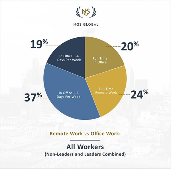 remote work vs office work graphic