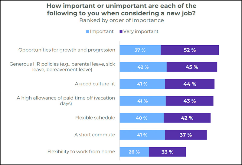 Results From Workzingas Study Conducted With Insights Agency Opinium In 2021, Industry Today