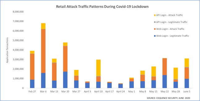 Image 2: Retail customer traffic patterns during Covid-19 shutdown.