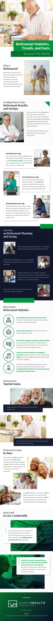 retirement statistics infographic