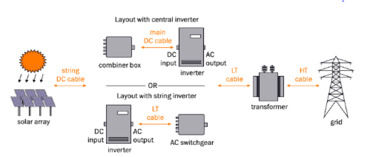 solar wiring layout