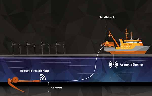 The de-trenching grapnels will be deployed from vessels in France to recover cable that is buried in the seabed.