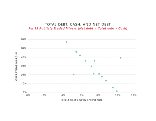 table 3 total debt, cash, and net debt