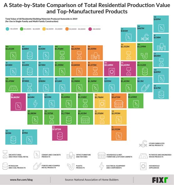 Map that shows the Total Residential Construction Production Value per State and the Top Manufactured Products